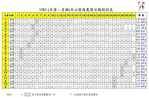 1988 農曆|1988年農曆日期表，1988年日期農曆，1988年陰曆日曆日期，198…